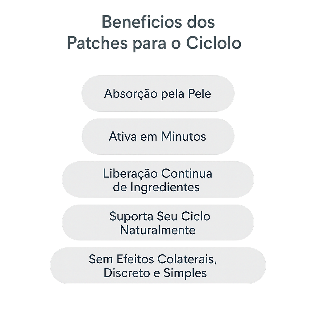 Patches Her Cycle – Alívio Natural para TPM, Cólica e Bem-Estar em Todas as Fases do Ciclo