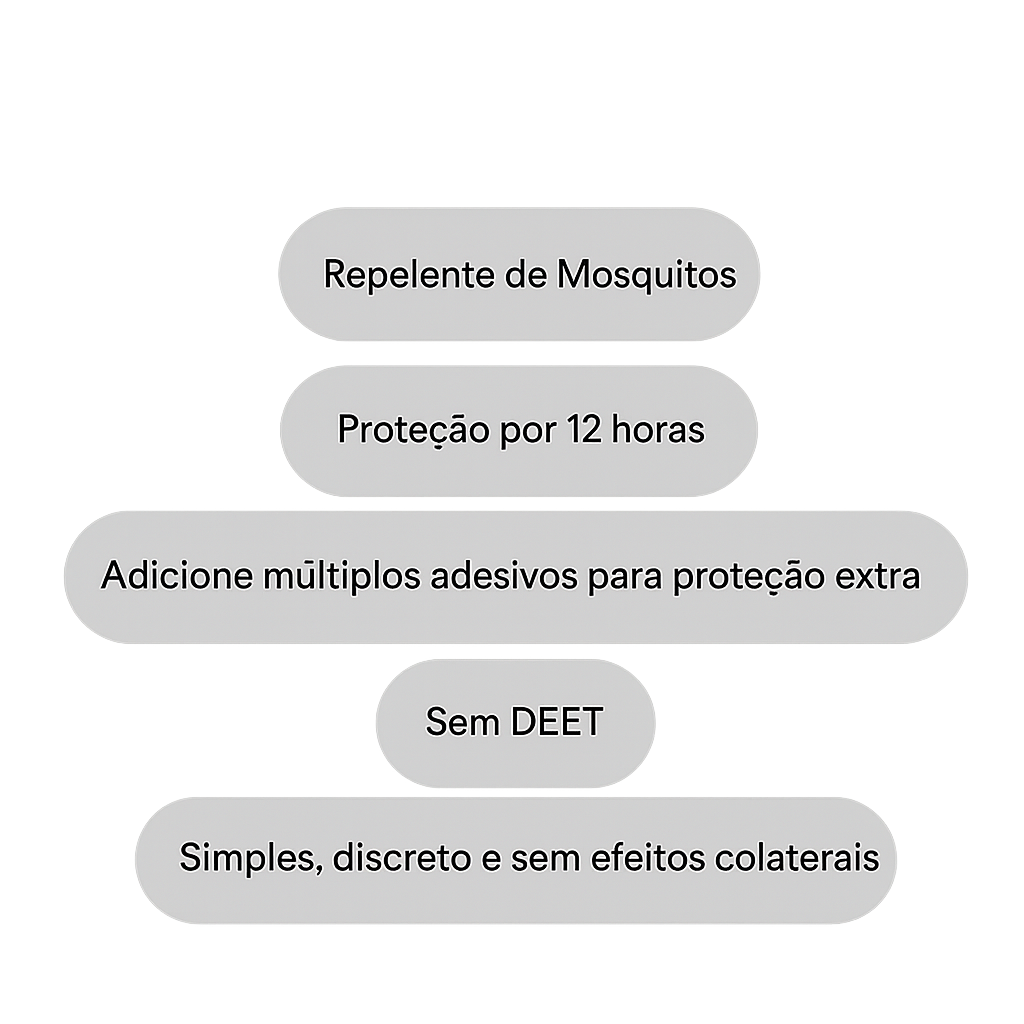 Patches Anti-Mosquito – Proteção Natural de Longa Duração sem DEET