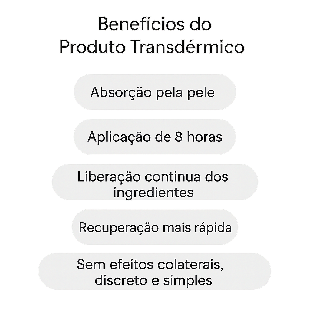 Patches Recover – Suporte Pós-Excesso, Energia e Recuperação Acelerada
