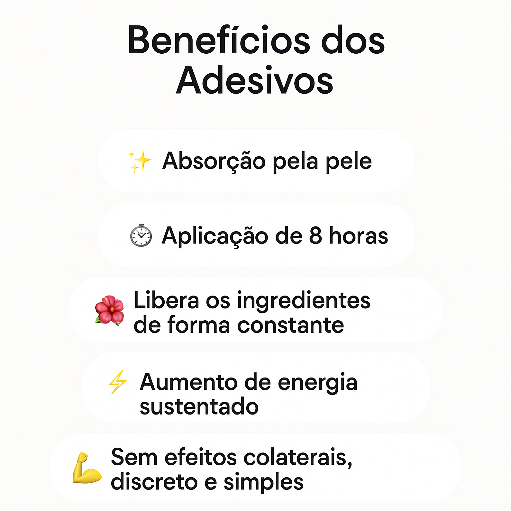 Wake Up Patches – Energia Sustentada e Foco por Até 8h