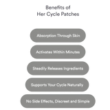 Patches Her Cycle – Alívio Natural para TPM, Cólica e Bem-Estar em Todas as Fases do Ciclo