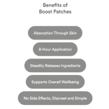 Patches Boost – Multivitamínico Diário para Energia, Imunidade e Bem-Estar