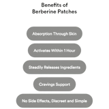 Patches de Berberina – Controle Natural do Apetite e Apoio ao Metabolismo