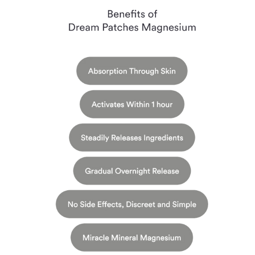 Patches Dream Magnesium – Relaxamento Profundo e Suporte para Sono Reparador