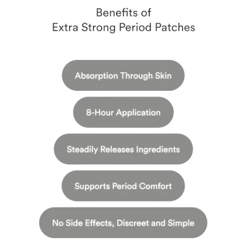 Patches para Cólica – Conforto Menstrual Natural com Liberação Gradual