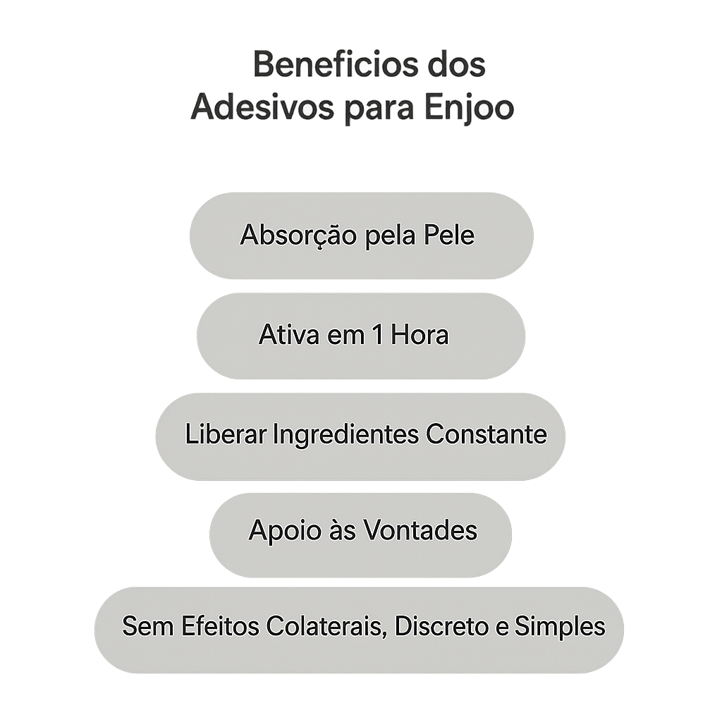Patches Weightless – Controle do Apetite e Suporte ao Metabolismo com Berberina