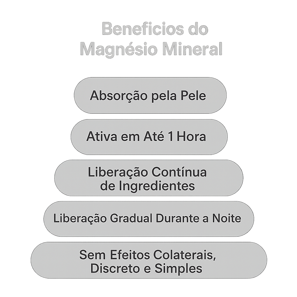 Patches Dream Magnesium – Relaxamento Profundo e Suporte para Sono Reparador