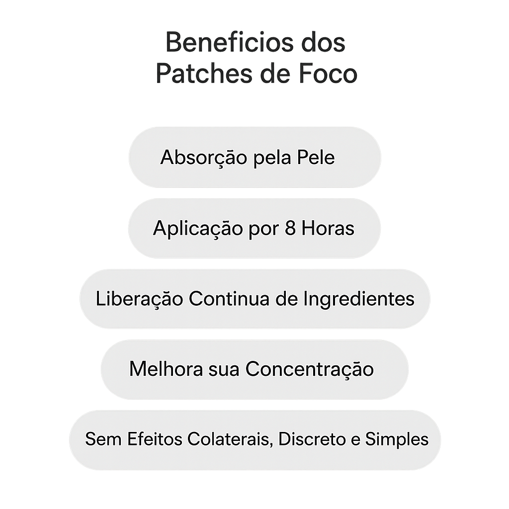 Patches Focus – Foco Profundo, Clareza Mental e Produtividade Elevada