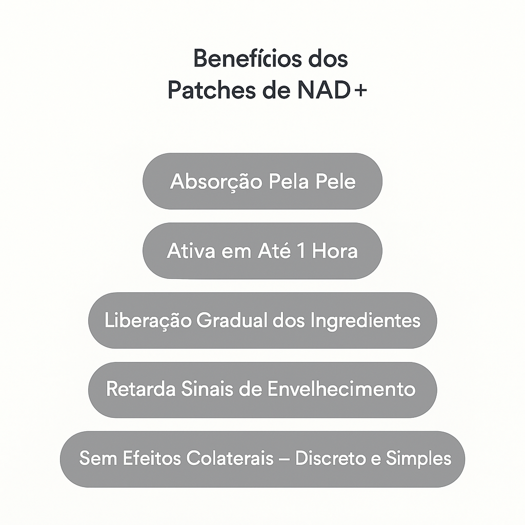 Patches NAD+ – Renovação Celular, Energia e Antienvelhecimento Ava