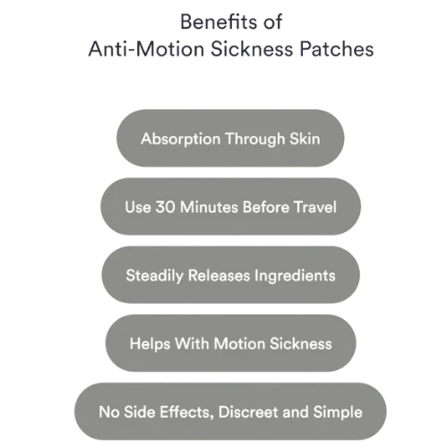 Patches Antienjoo – Contra Náuseas e Mal-Estar em Viagens