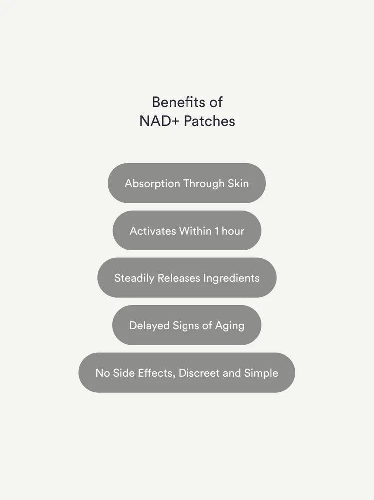 Patches NAD+ – Renovação Celular, Energia e Antienvelhecimento Ava