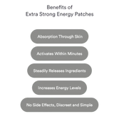 Patches Energy – Energia Imediata, Mais Disposição e Redução da Fadiga
