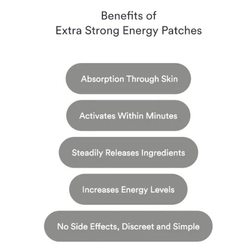 Patches Energy – Energia Imediata, Mais Disposição e Redução da Fadiga