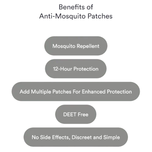 Patches Anti-Mosquito – Proteção Natural de Longa Duração sem DEET