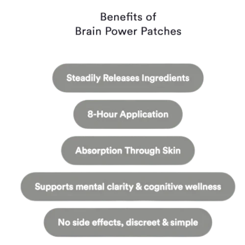 Patches Brainpower – Clareza Mental, Foco e Suporte Cognitivo Natural