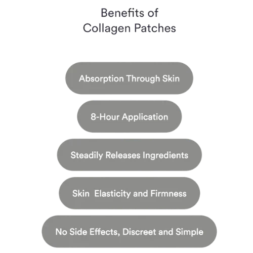 Patches de Colágeno – Elasticidade, Firmeza e Hidratação para Pele, Unhas e Articulações