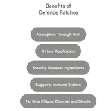 Patches Defence – Suporte Imunológico Natural com Vitaminas e Minerais Essenciais