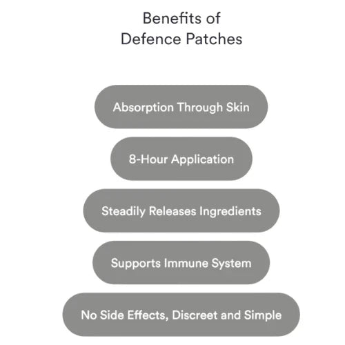Patches Defence – Suporte Imunológico Natural com Vitaminas e Minerais Essenciais