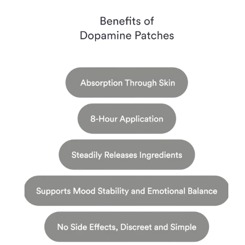Patches Dopamine – Equilíbrio do Humor, Motivação e Bem-Estar Mental