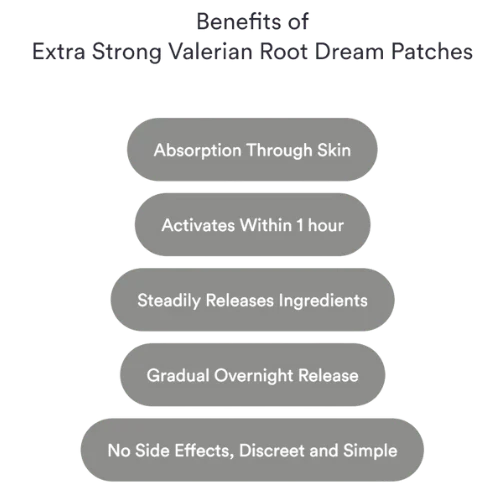 Dream Patches - Melatonin Extra Strong