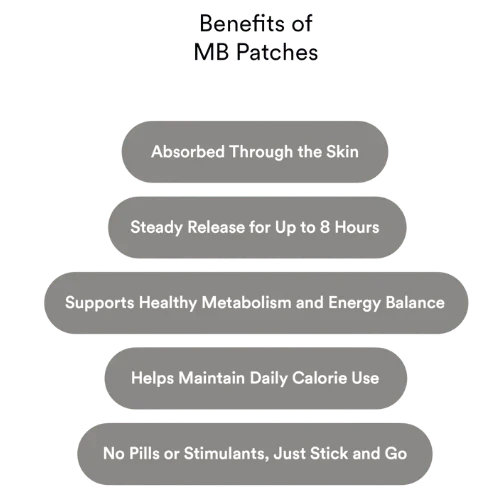Patches MB – Suporte Metabólico, Energia e Equilíbrio para o Dia a Dia