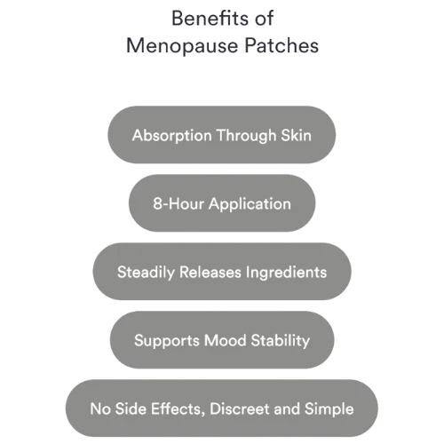 Patches Menopause – Conforto, Equilíbrio Hormonal e Estabilidade de Humor