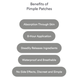 Patches Antiacne – Cicatrização Rápida, Proteção e Redução da Vermelhidão