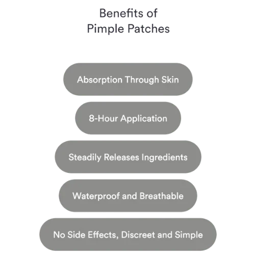 Patches Antiacne – Cicatrização Rápida, Proteção e Redução da Vermelhidão