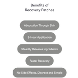 Patches Recover – Suporte Pós-Excesso, Energia e Recuperação Acelerada