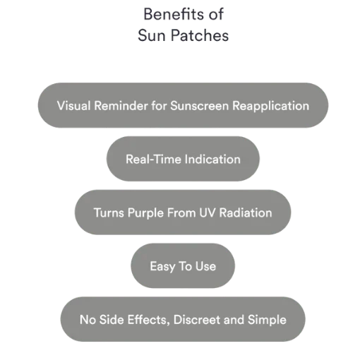Sun Patches – Indicador UV para Reaplicar Protetor Solar