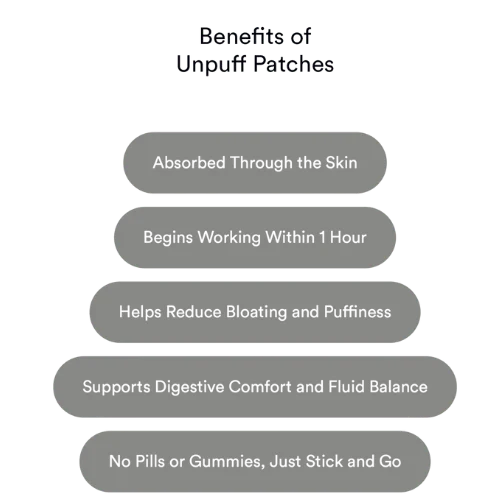 Unpuff Patches – Conforto Abdominal, Menos Inchaço e Digestão Leve