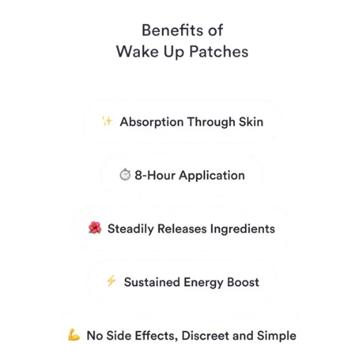 Wake Up Patches – Energia Sustentada e Foco por Até 8h