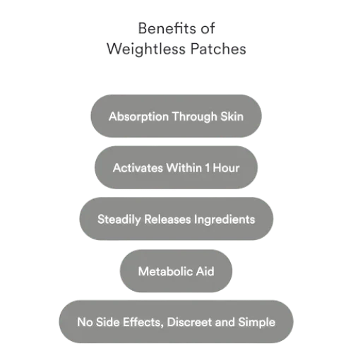 Patches Weightless – Controle do Apetite e Suporte ao Metabolismo com Berberina