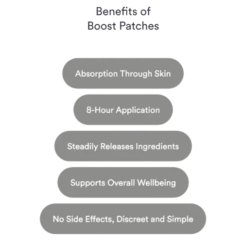 Patches Boost – Multivitamínico Diário para Energia, Imunidade e Bem-Estar