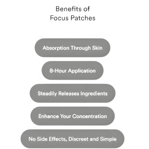 Patches Focus – Foco Profundo, Clareza Mental e Produtividade Elevada